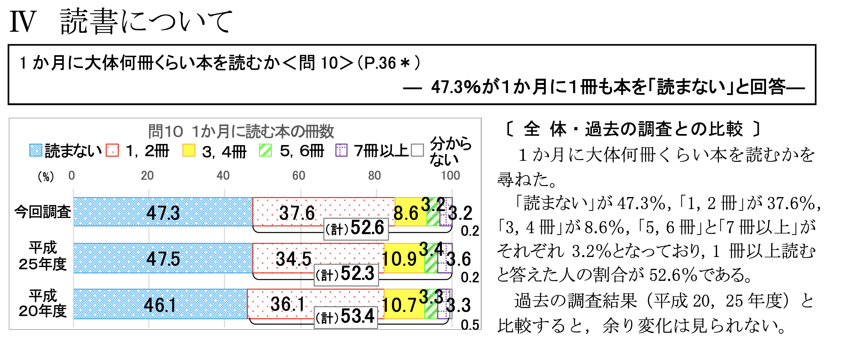 本を読まない人だった僕が本 を大好きになり 27歳で月収100万円以上になった理由 0から始めるマネタイズ 3億以上の売上をあげた男から楽しく学ぶオンラインビジネス